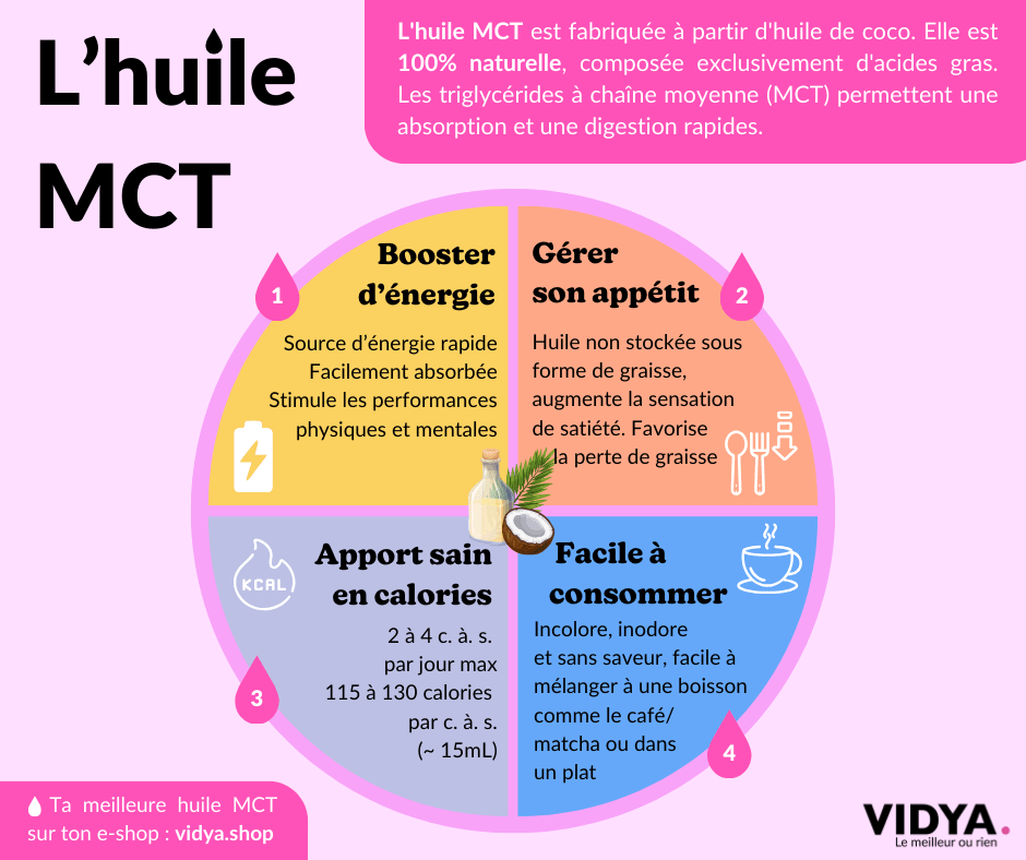 infographie sur l'huile MCT